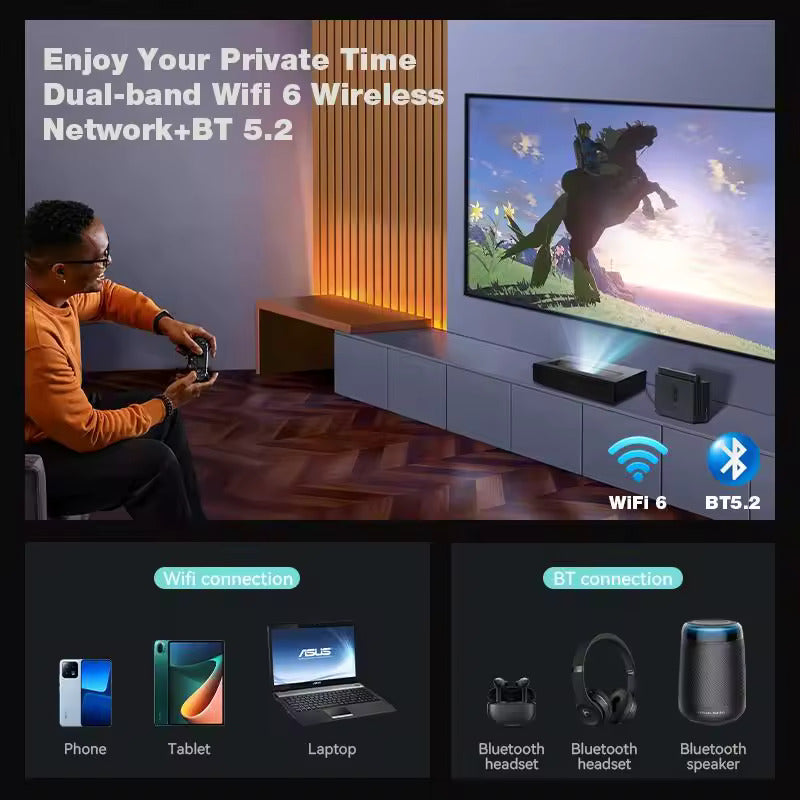 Thrylo D068 Ultra-Short Throw Laser Projector